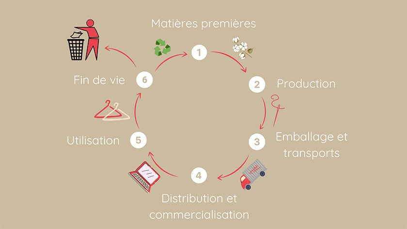 Éco-conception : créer en harmonie avec la planète